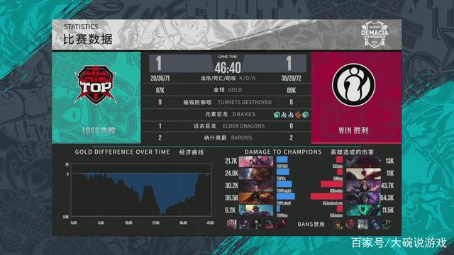 配合更为温