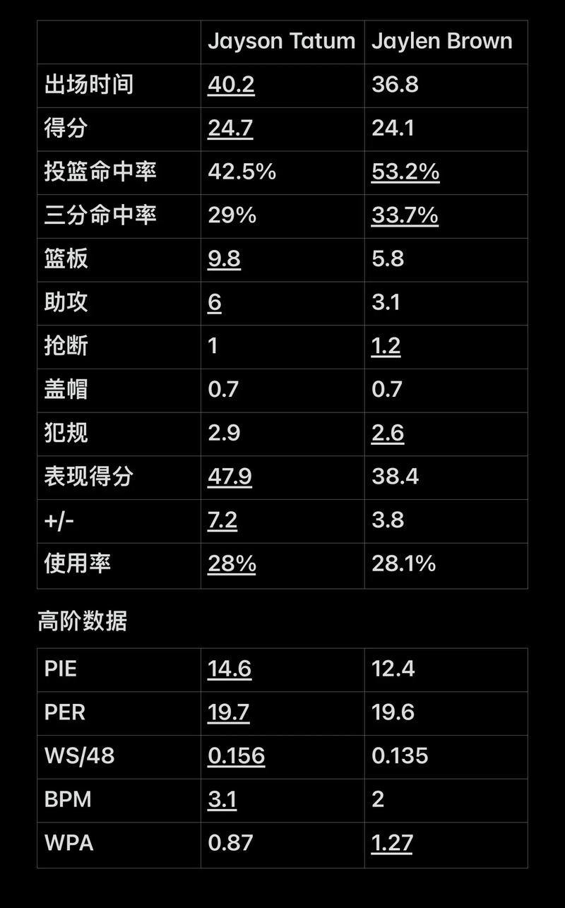 距离Log